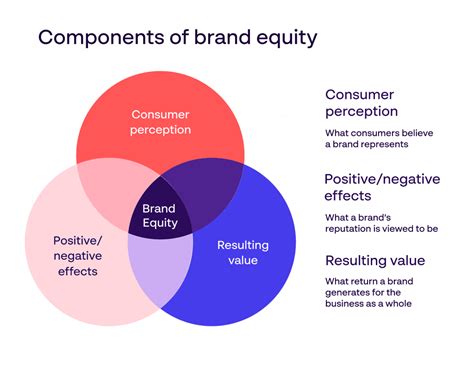 How Does Visual Branding Impact Counterfeiting?