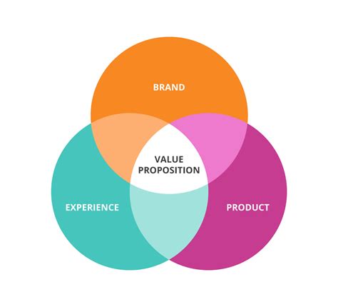 Visual Branding and Product Value