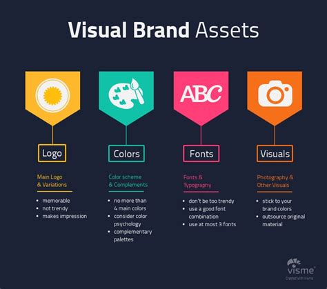 Visuals in Marketing