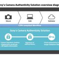 Authenticity Tips For Sony Alpha Cameras