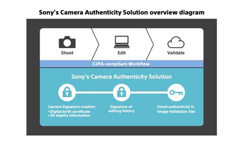 Authenticity Tips For Sony Alpha Cameras