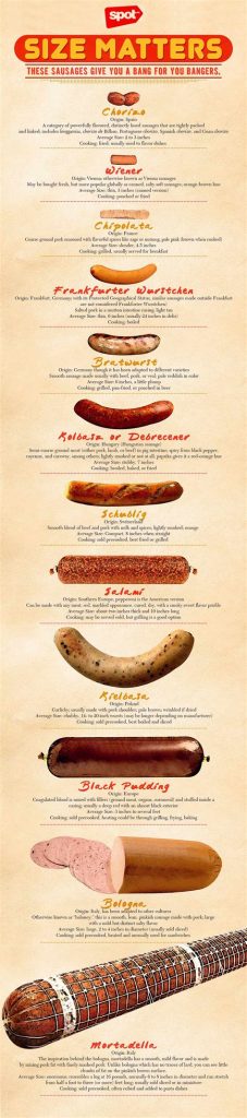 Guide To Spotting Fake Sausages In The Market