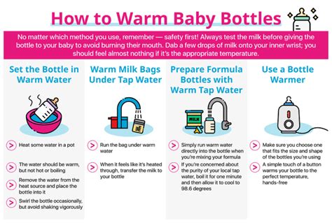 How To Check If Baby Choice Bottle Is Real