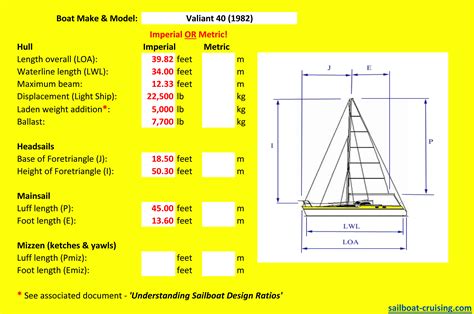 How To Check If Formula Boat Is Real