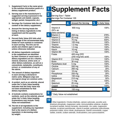 How To Check True Care Supplement Blend