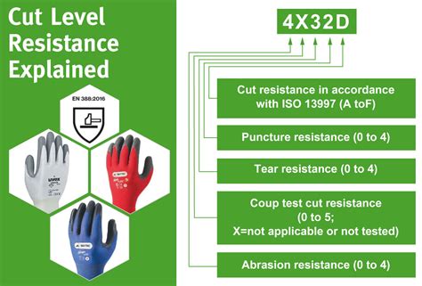 How To Identify Fake Level Gloves