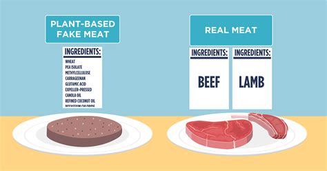 How To Identify Fake Sausage In Processed Foods