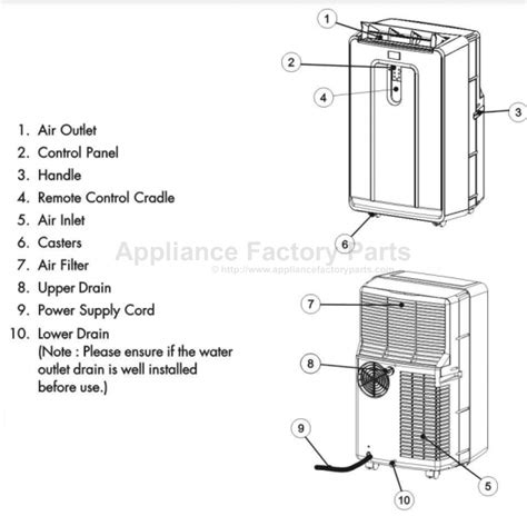 How To Identify Genuine Haier AC