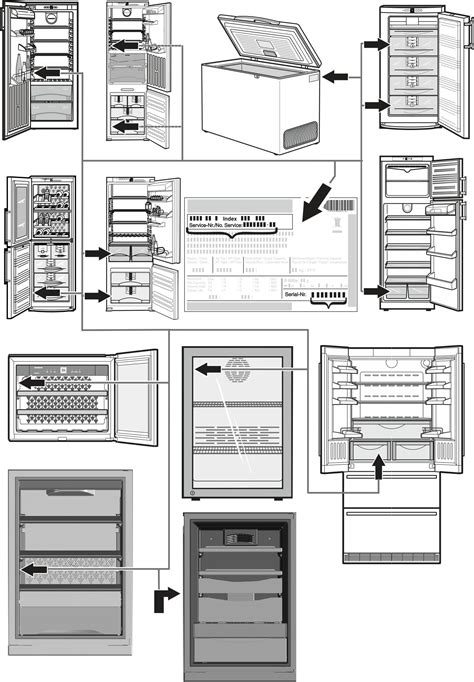 How To Identify Original Liebherr Fridge