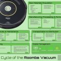 How To Identify Original Roomba 614