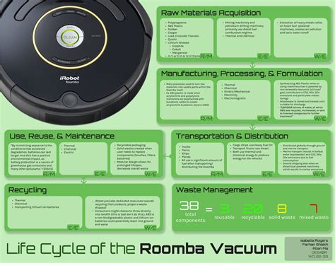 How To Identify Original Roomba 614