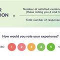 How To Identify Original Satisfaction