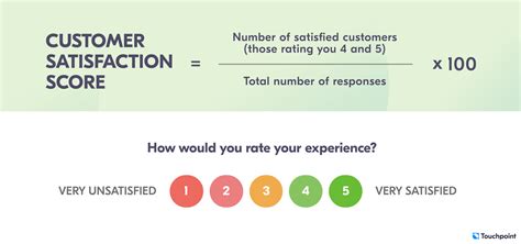 How To Identify Original Satisfaction