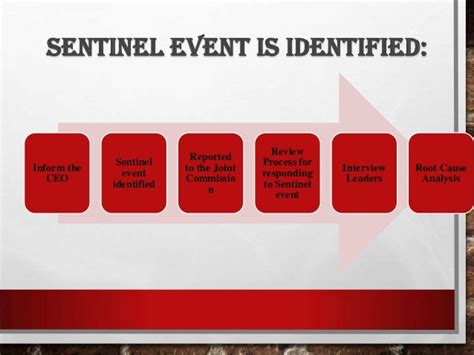 How To Identify Sentinel Treatment