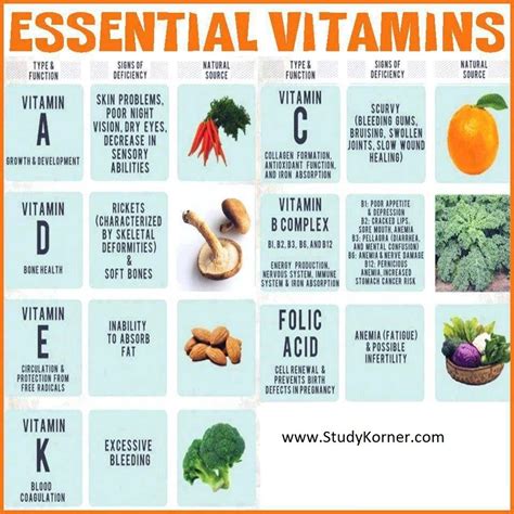 How To Identify Spring Natural Vitamins