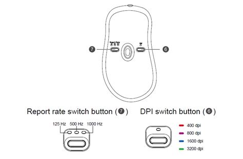 How To Spot Counterfeit Zowie Mouse