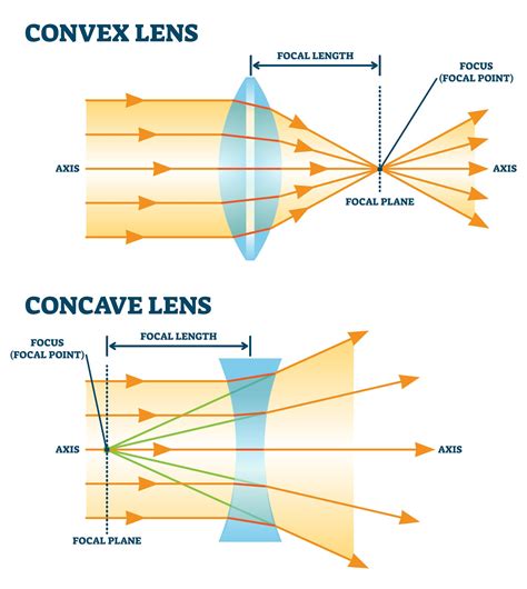 How To Tell If LetinAR Lens Is Real