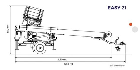 How To Verify Authentic Paus Lift