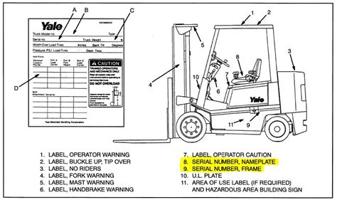 How To Verify Authentic Yale Forklift