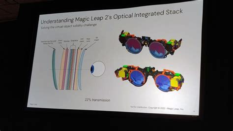 Is My Magic Leap Lens Genuine