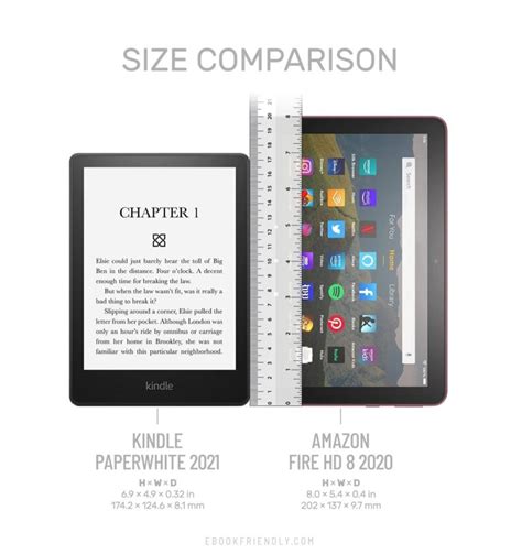 Kindle Paperwhite Price Comparison