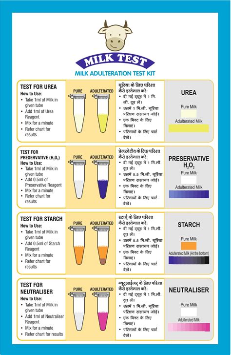 Milk adulteration test