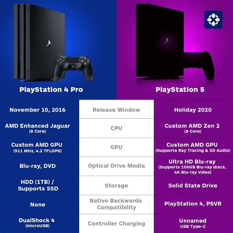 PS5 vs PS4