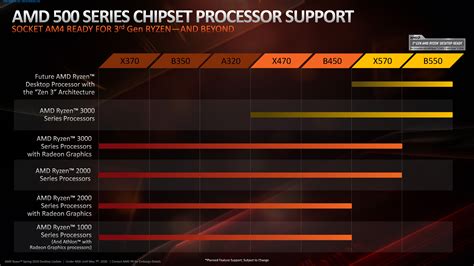 Real Vs Fake AMD Motherboard Guide