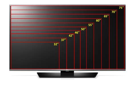 Real Vs Fake Grundig TV Comparison