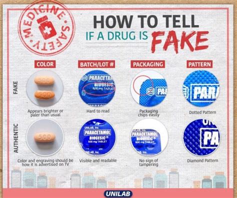 Real Vs Fake ProHealth Tablets