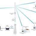 Real Vs Fake Ubiquiti Network Guide