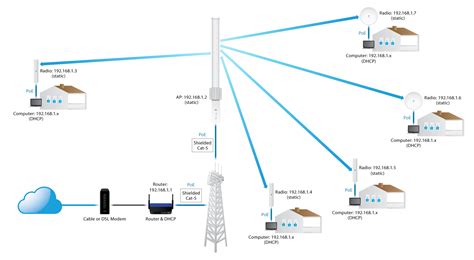 Real Vs Fake Ubiquiti Network Guide