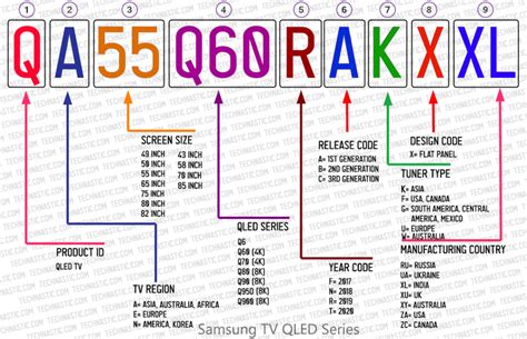 Samsung TV Model Number