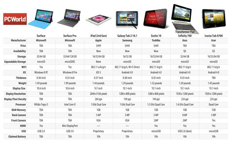 Surface Pro Budget Comparison