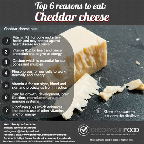 Tips To Check If Cheddar Is Real