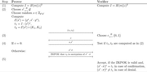 Verify K2 Binding Authenticity