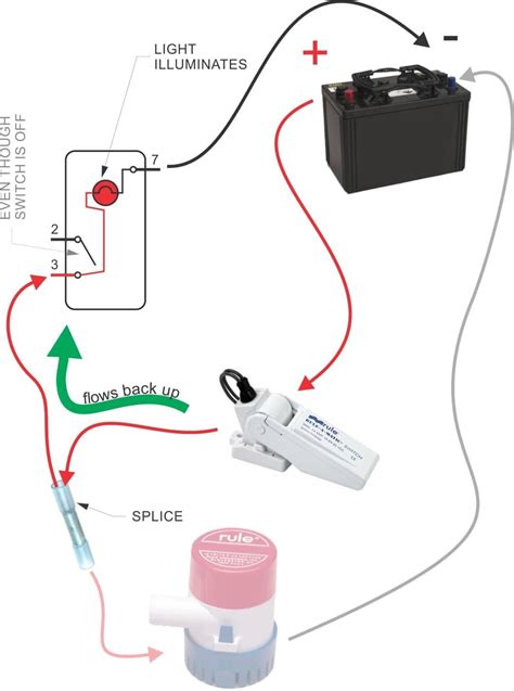 Verify Rule Pump Authenticity