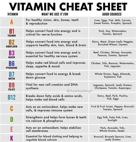 Ways To Verify Caitec Vitamin Powder