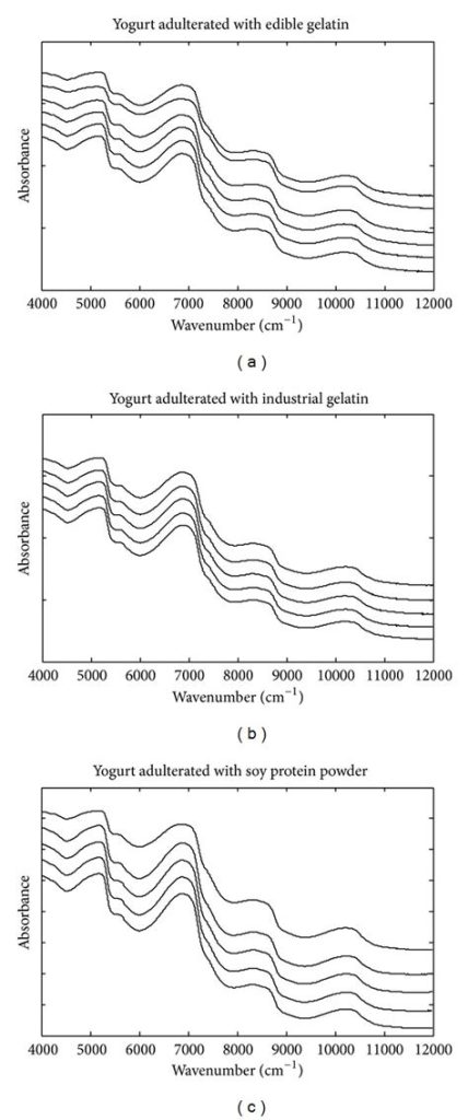 Spotting Adulterated Yogurt At Supermarkets