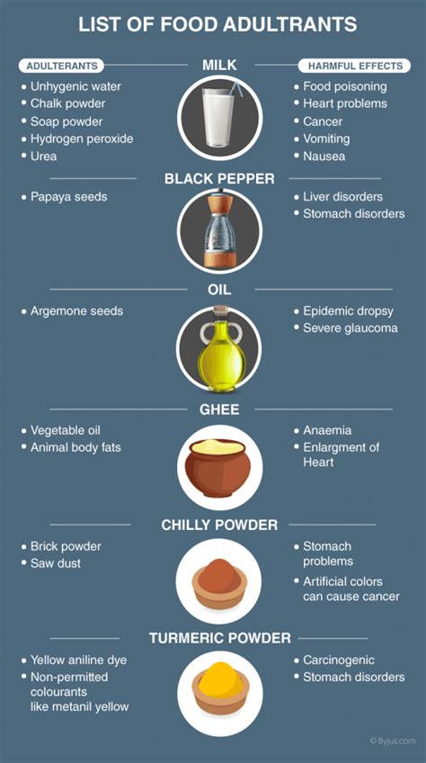 Legal Consequences of Selling Adulterated Cream