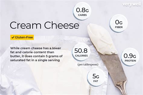 Cream Cheese Nutrition